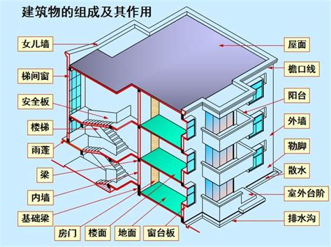 一層樓幾階|【一層樓階梯數】探討一層樓階梯數的重要性：從論述、風水到實。